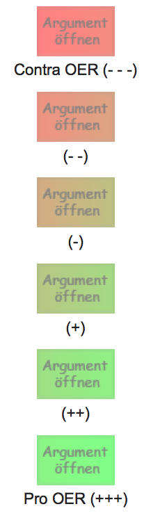 Argumente-Skala zu OER (Screenshot, nicht unter freier Lizenz)
