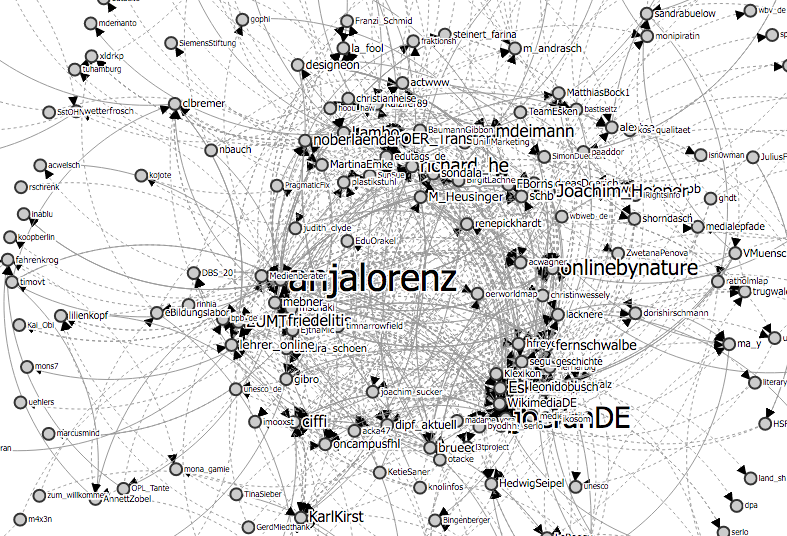 #OERde16 Tweet-Analyse mit TAGSExplorer (Ausschnitt; Screenshot einer maschinengenerierten Grafik, daher kein urheberrechtlicher Schutz)