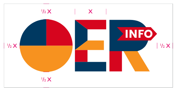 Das neue Logo von OERinfo.