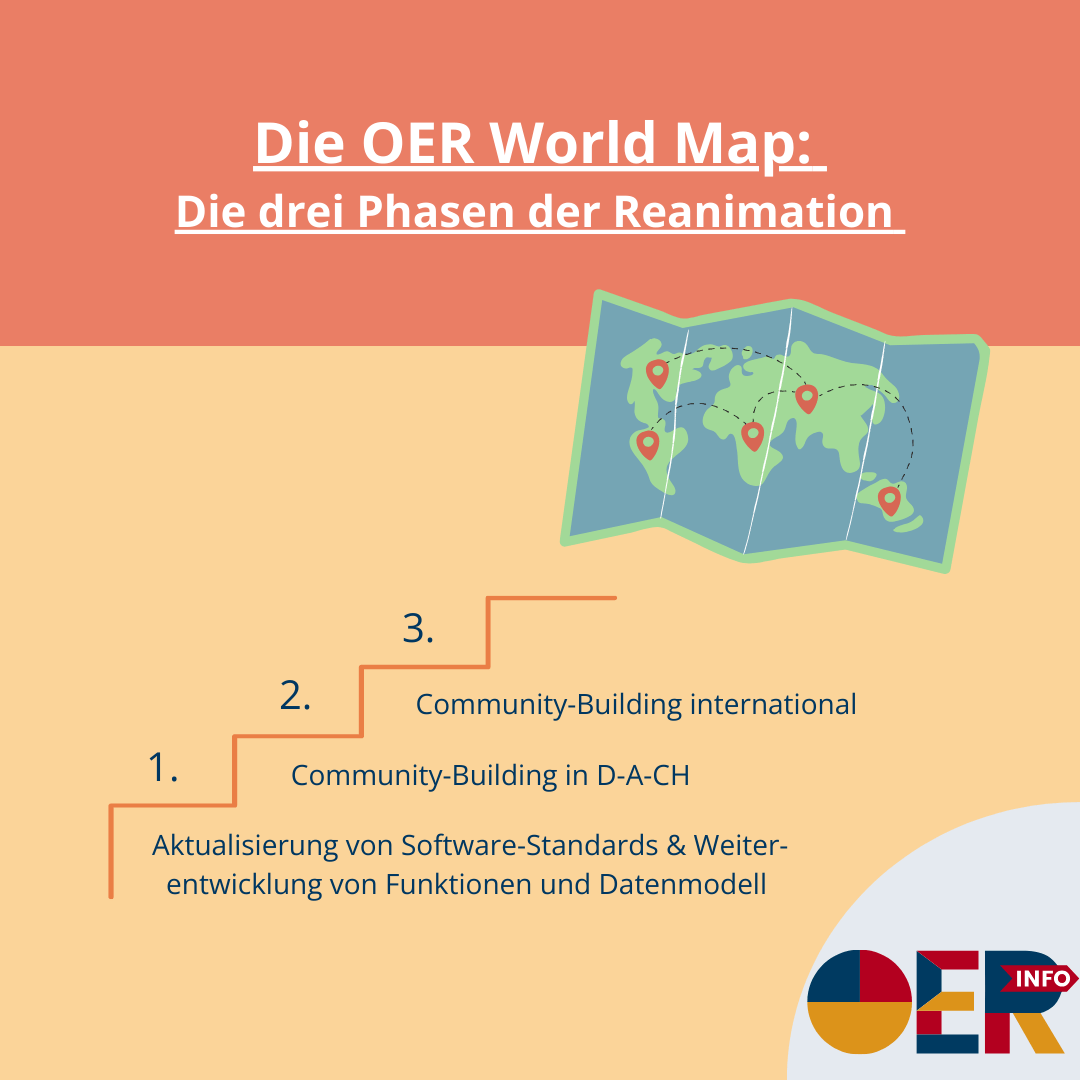 Grafik zu den Die OER World Map Die drei Phasen der Reanimation