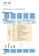 Poster mit vielen Textbausteinen, und Diagrammen, DIPF-Logo oben links in der Ecke, vorherrschende Farben hellblau und hellgelb