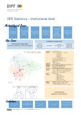 Poster mit vielen Textbausteinen, einer Netzwerk-Grafik, DIPF-Logo oben links in der Ecke, vorherrschende Farben hellblau und hellgelb
